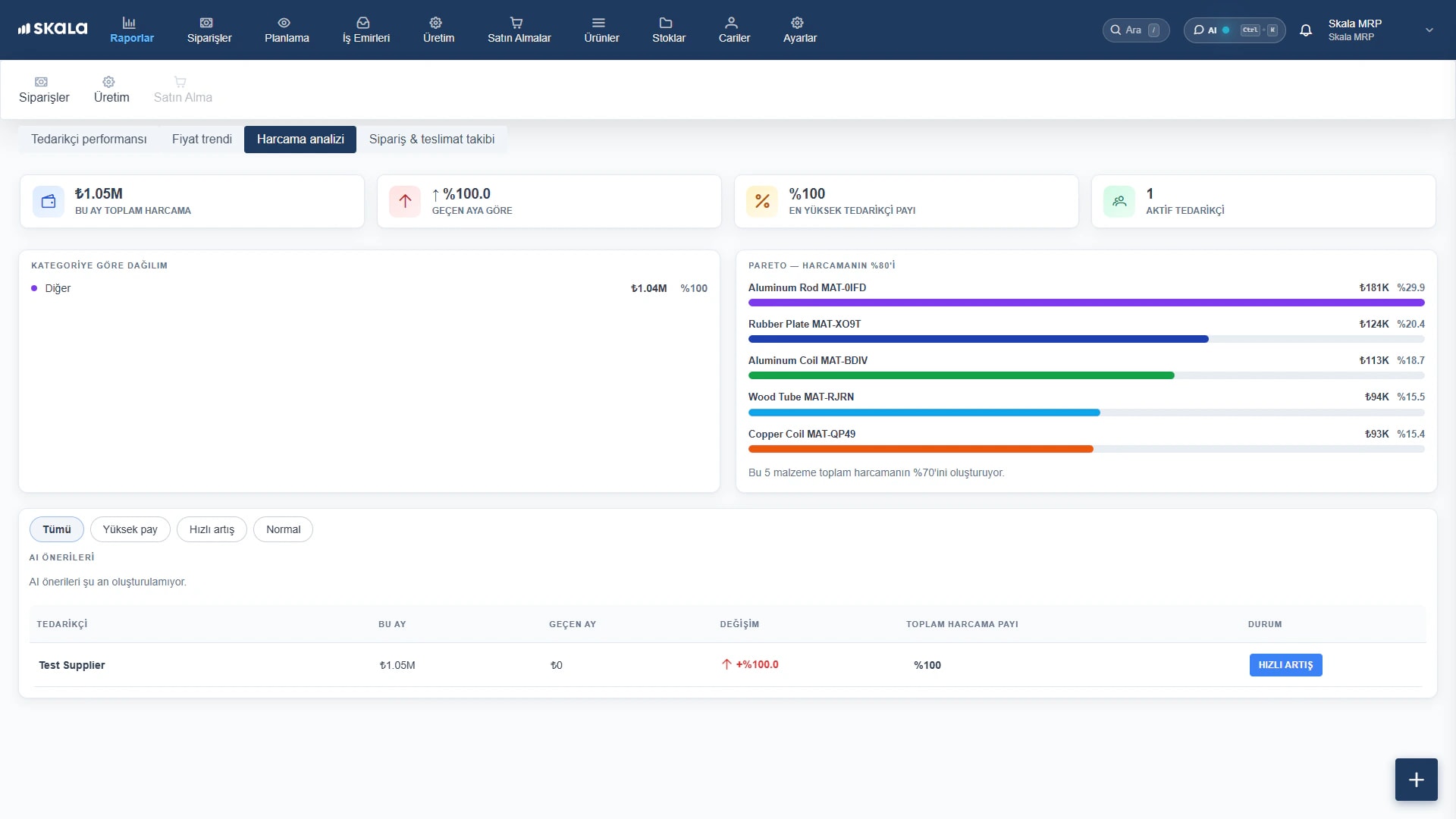 Profitability report