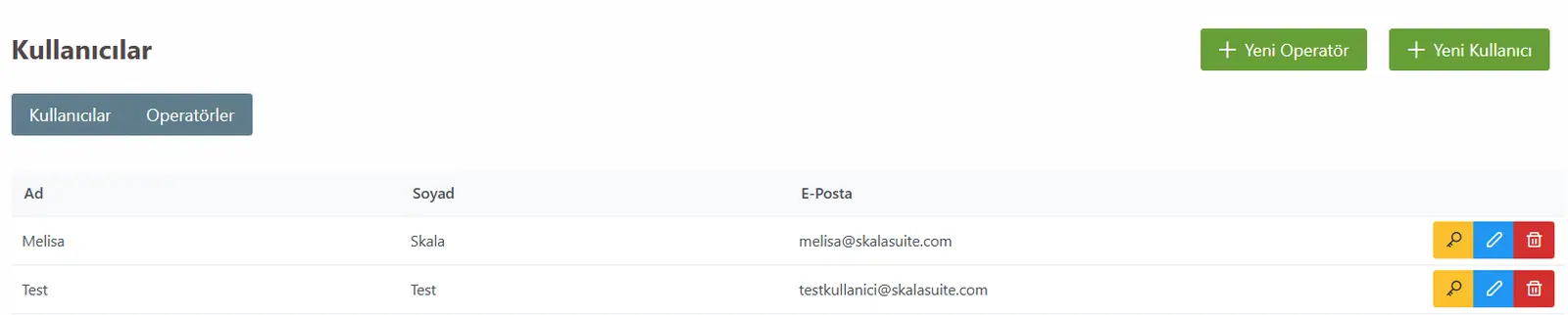 Yetkileri Düzenleme