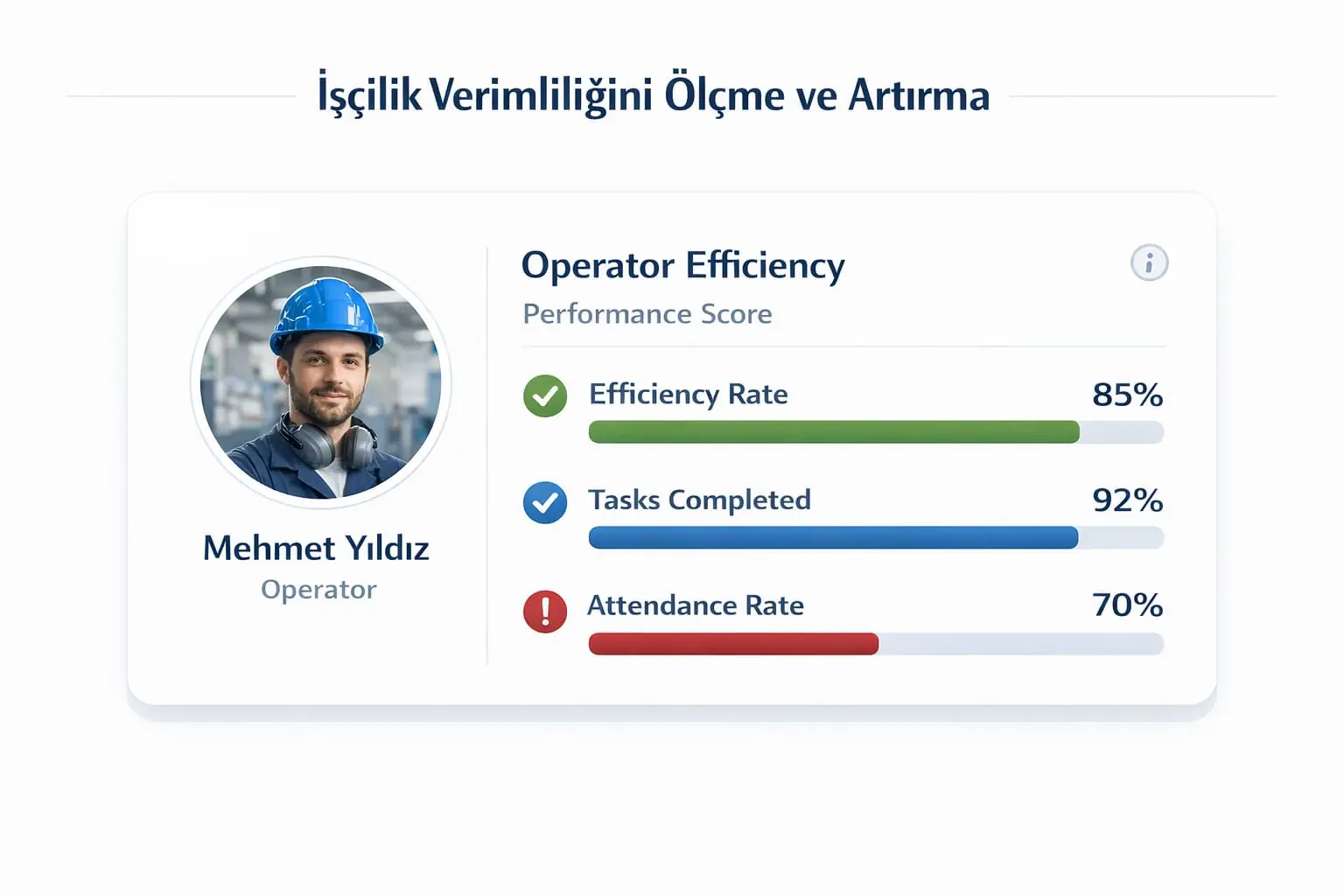 14.İşçilik Verimliliğini Ölçme ve Artırma
