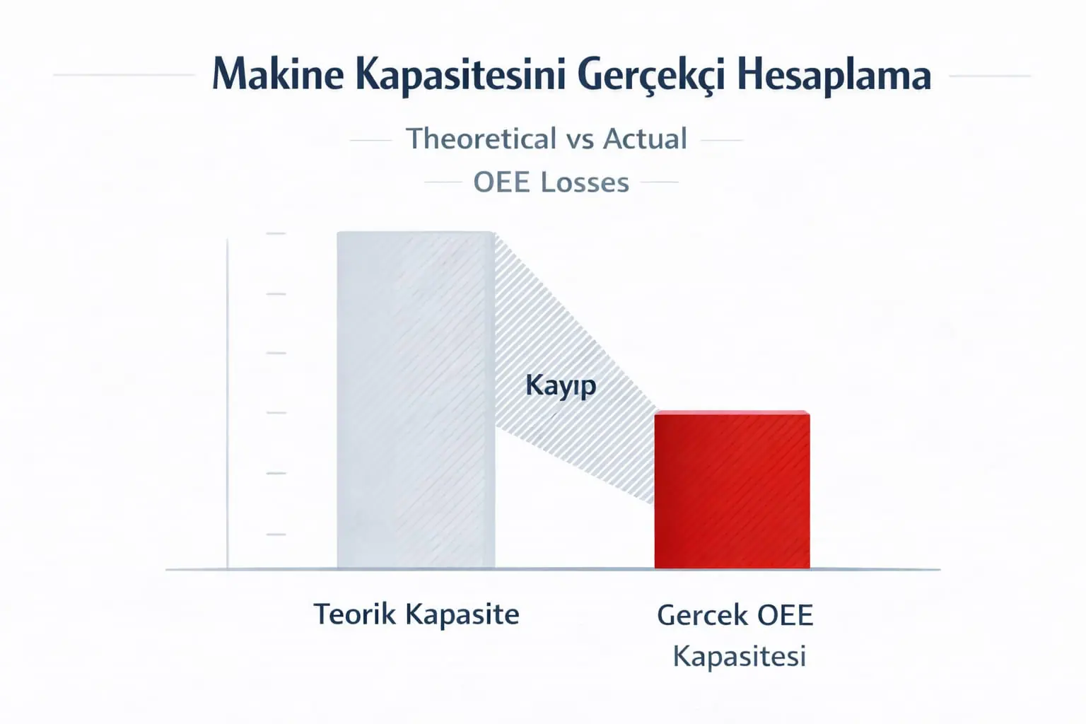15.Makine Kapasitesini Gerçekçi Hesaplama