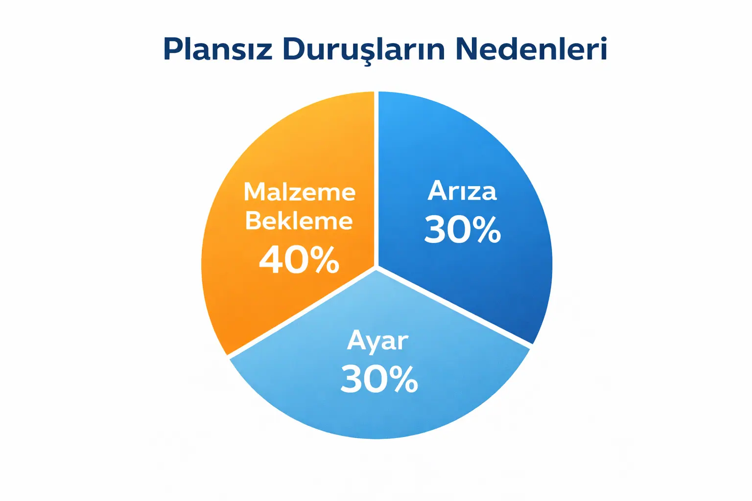 6.Duruş ve Bekleme Sürelerini Azaltma