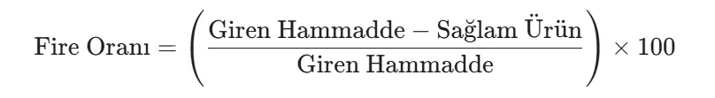 Basit Fire Hesabı Formülü