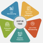 JIT Management Software